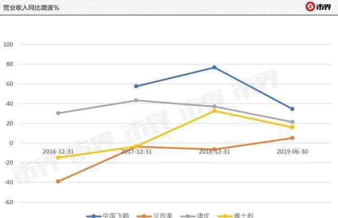 飞鹤奶粉是哪里产的 飞鹤奶粉“罗生门”，谁在撒谎？