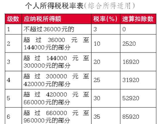 13薪和年终奖的区别 年终奖和“13薪”是一回事吗？奖金怎样缴个税，帮您算算账