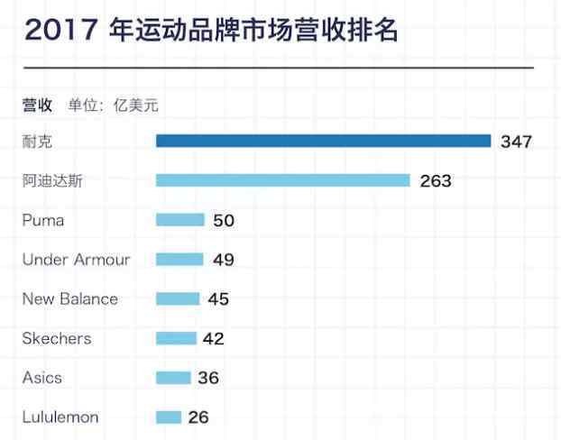 运动鞋和跑步鞋 运动鞋火到第4年，这市场都有哪些变化？