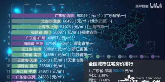 1月70城房价变动情况 具体是什么情况？文章配图