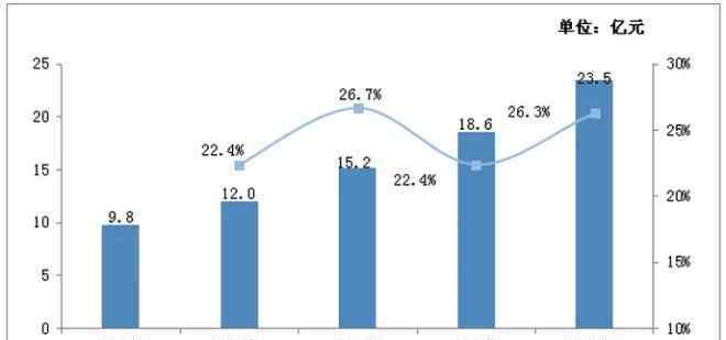 2019年地产百强排名 2019年中国商业地产百强出炉：万达第一华润排第三
