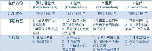 代世集团 Z世代如何引领新零售？