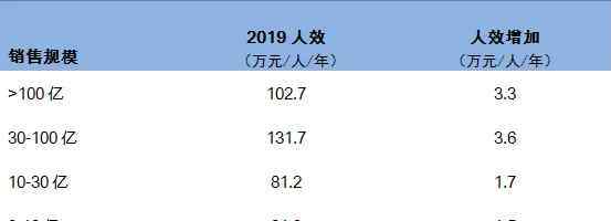 超市连锁店 连锁超市经营情况报告发布，这些数据值得关注