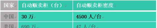 马云看未来商铺的前景 实战专家解读：无人便利店，未来之路在哪？