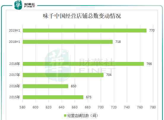 味千拉面骨汤门 拉面突然不香了？味千中国店面可能要越来越冷清了