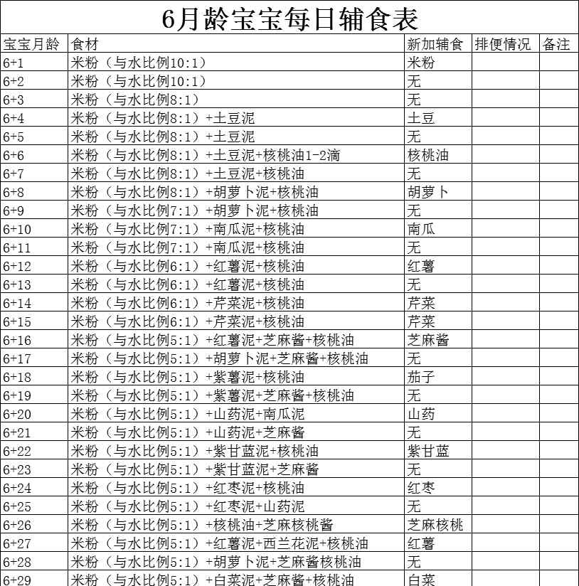 6个月宝宝一天辅食表 六月龄宝宝辅食一天表，6月龄宝宝辅食安排（每日辅食餐单表，共30款）
