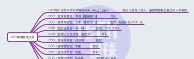 大败 OYO中国大败退：裁员80％、高管洗牌、酒店解约