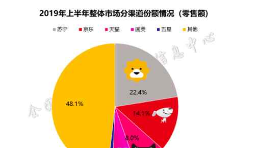 苏宁京东 苏宁VS京东：到底谁是家电第一渠道？