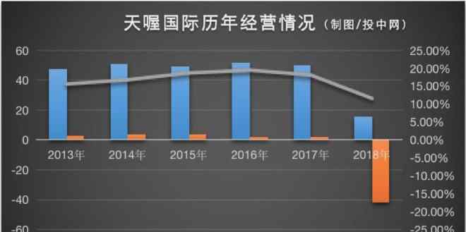汇源破产 从年入50亿到面临破产 天喔国际成了新式茶饮崛起的炮灰