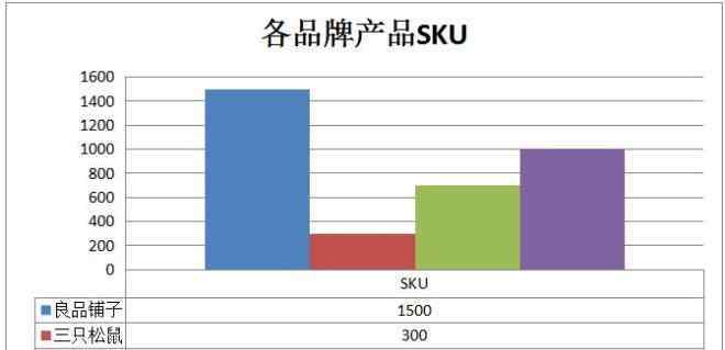 零食品牌 谁才是休闲零食第一品牌，三大数据告诉你真相