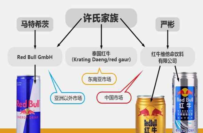 红牛 中国红牛前途未卜 600亿元背后的功能饮料江湖