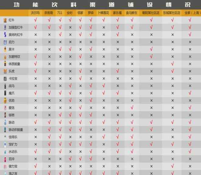 红牛 中国红牛前途未卜 600亿元背后的功能饮料江湖