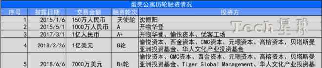 蛋壳 蛋壳“破碎”这一年文章配图