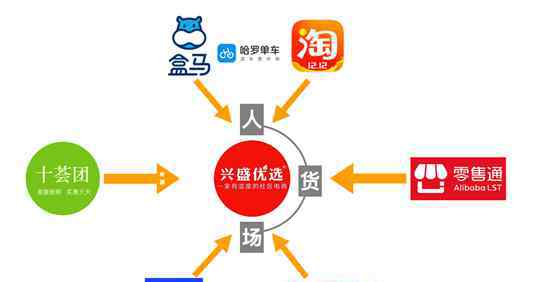 兴盛优选 阿里集结六路大军围剿，兴盛优选紧急融资应战