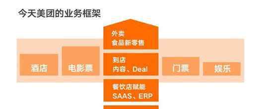 美团快驴 美团上市，但你可能不知道美团快驴
