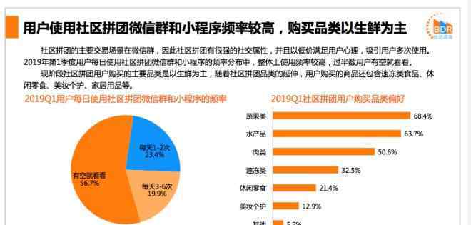 美妆团购 最低1.8折出售，社区团购美妆香吗？