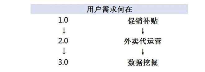 网上订餐德克士 外卖都进入3.0时代了！听听德克士怎么说...