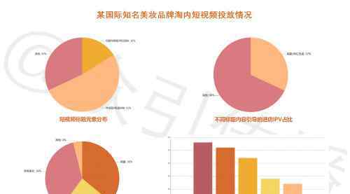 grow 揭开天猫FAST&GROW深度运营品牌的背后洞察