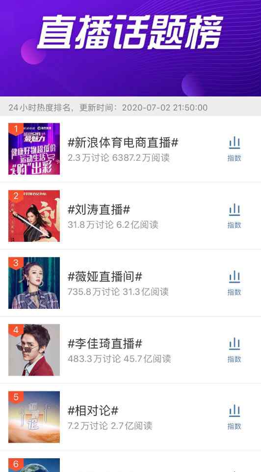 新浪体育直播间 新浪体育联合淘宝直播推出电商“首秀” 成交1068.5万