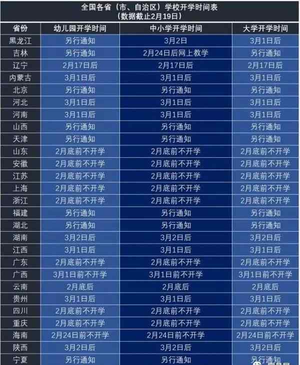 延迟开学 2020年各省市发布延迟开学最新通知，“停课”时间再延长！ 最晚至3月1日以后