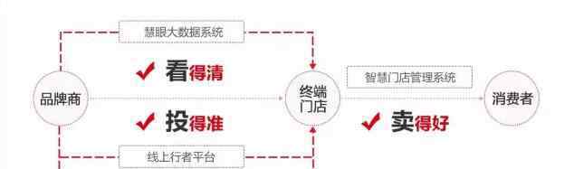 便利店管理系统 京东推出便利店管理系统 专为便利店店主开发