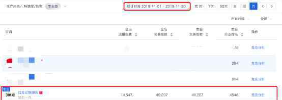 信良记 信良记小龙虾从0到2000万背后的“内幕”