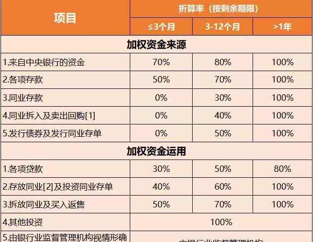 商业票据 一文读懂什么是票据（商业汇票）?