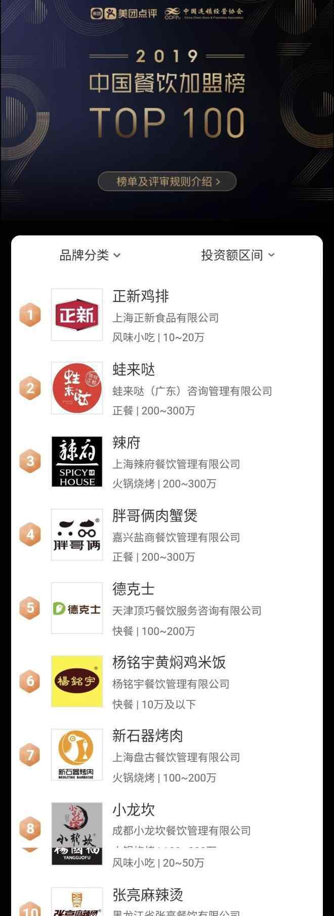 特许加盟榜 2019餐饮加盟榜TOP100公布：第一名突破1.5万家店