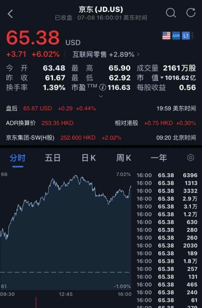 京东云擎 京东企业业务从幕后走到台前 服务超800万企业客户