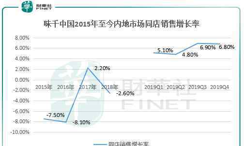 味千拉面骨汤门 拉面突然不香了？味千中国店面可能要越来越冷清了