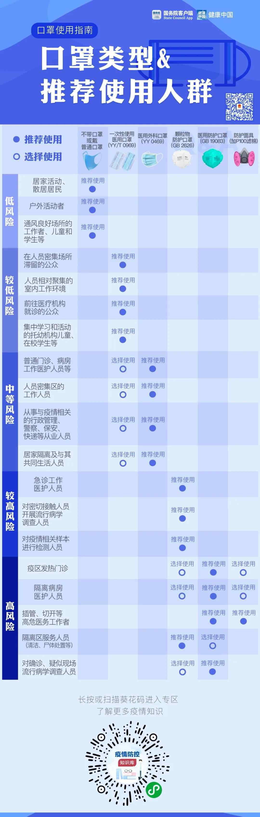什么口罩可以重复使用 口罩使用指南 | 口罩能重复用多久？什么情况可以不戴口罩？