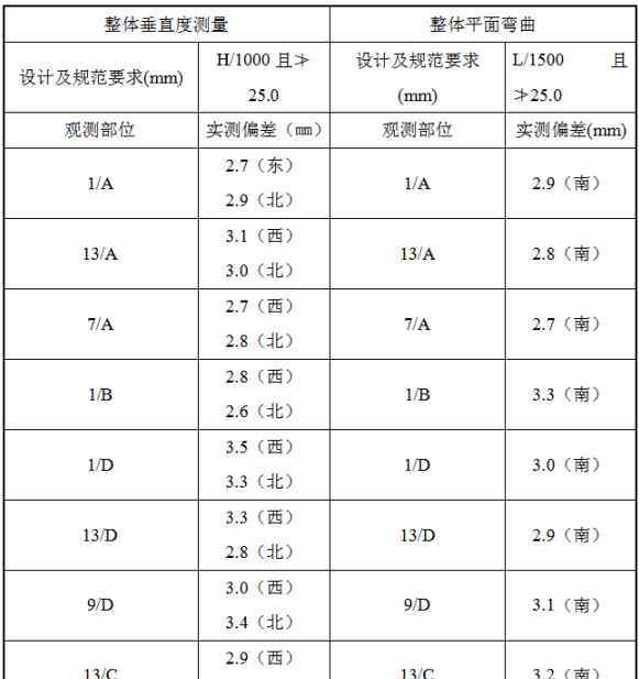 钢结构工程现场检测/ 钢结构检测鉴定