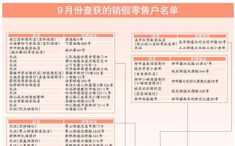 非法运输烟草的处罚 销售非法渠道卷烟怎么处理 详解三类违法卷烟