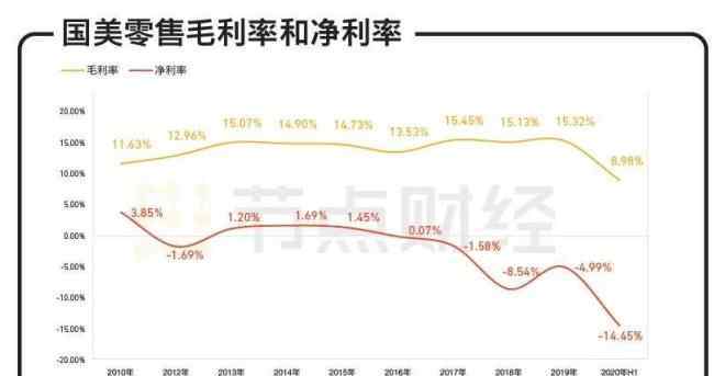 黄光裕现状 六看国美：黄光裕归来，重回千亿时代还有可能吗？