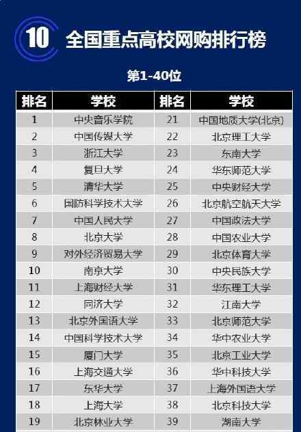 重点大学剁手排行 重点大学剁手排行 湖南这所学校入围吃货榜前3