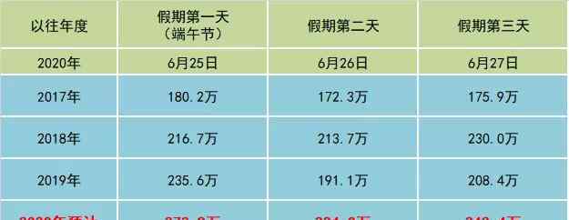 端午节高速 端午假期高速不免费！湖南高速“端午”出行攻略了解一下
