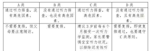 婴儿听力不过关的多吗 新生儿听力筛查不过关，听力一定有问题吗？