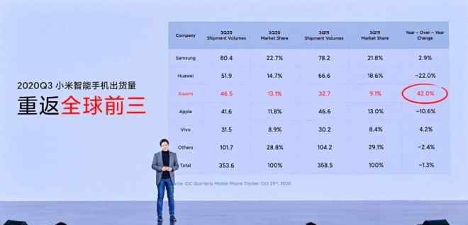 小米雷军 小米雷军终于扬眉吐气？
