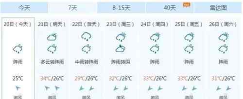 三伏天图片2017 “三伏天”落幕 台风“天鸽”生成 高温有望缓解