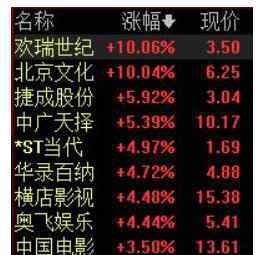 春节档电影总票房超80亿 具体是什么情况？