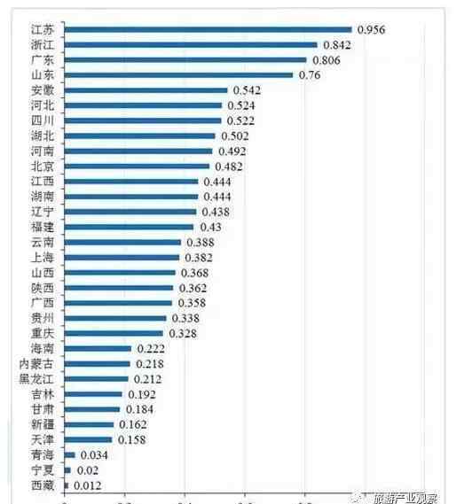 中国旅游业发展报告 2017中国国内旅游发展年度报告发布 湖南为旅游发达地区