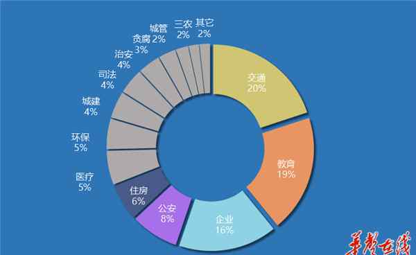 投诉直通车 《湘问·投诉直通车》12月报 40县投诉回复率100%