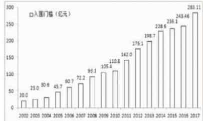 2017中国企业500强 8家湘企上榜2017中国企业500强 民营企业占5席