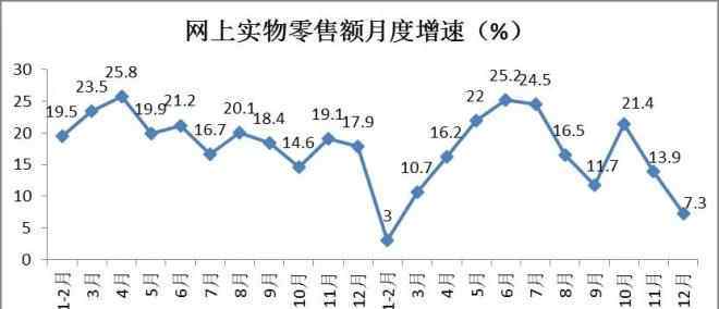 消费品市场 2020年社会消费品零售总额同比下降3.9％