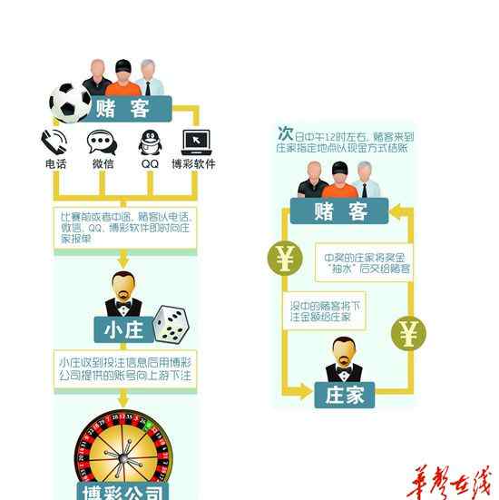 爹爹不要塞小球 探秘外围赌球"地下江湖" 赌球客你永远玩不赢"庄家"