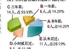 荧火虫 巨资引进万只萤火虫却大批死亡 荧光之伤惹人忧