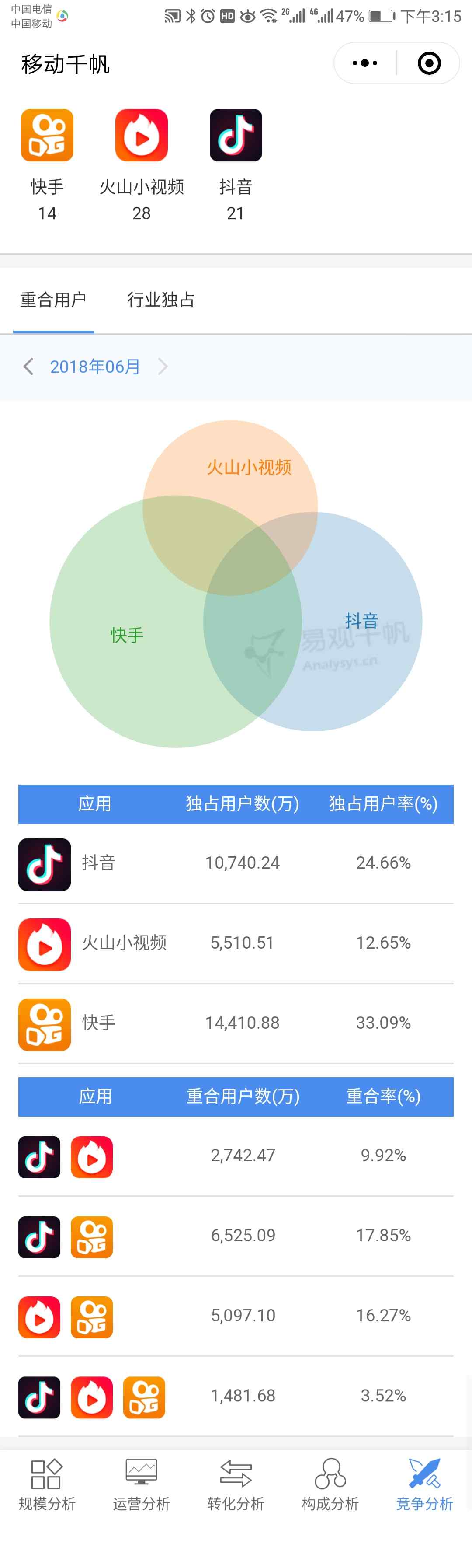 怎么投放广告 互联网怎么投放广告？