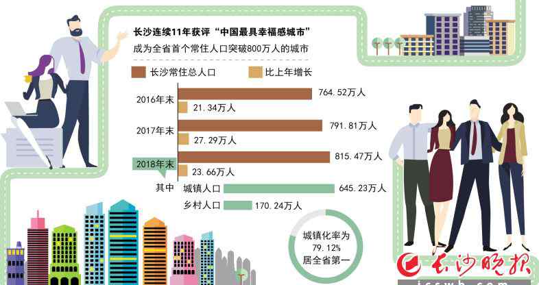 大学生户口迁回原籍 大学新生要不要迁户口? 湖南籍学生毕业后可申请迁回原籍