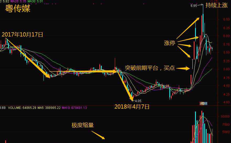 明天涨停股票 三大秘诀教你提前介入涨停股文章配图