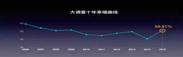 百姓投资 投资｜百姓投资首选竟是它！2016年国民经济大数据发布